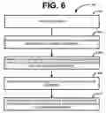 Fig. 07 - Document based conferencing
