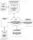 Fig. 01 - Multimedia mail system