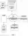 Fig. 02 - Multimedia mail system