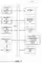 Fig. 09 - Controlling Characteristics of Network Device Widgets through a Network Device