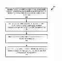 Fig. 01 - Lattice based traffic measurement at a switch in a communication network