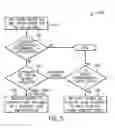 Fig. 07 - Provisioning resources in a federated cloud environment