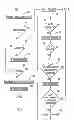 Fig. 08 - Two-level management of locks on shared resources