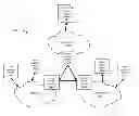 Fig. 01 - Run-time actionable information exchange system in a secure environment