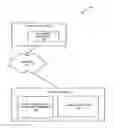 Fig. 01 - Method and system to manage document workflow communication