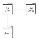 Fig. 01 - Universal serial bus assistance engine
