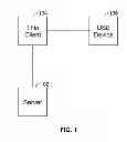 Fig. 02 - Universal serial bus assistance engine