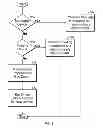 Fig. 07 - Universal serial bus assistance engine
