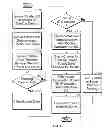 Fig. 09 - Universal serial bus assistance engine