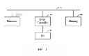 Fig. 02 - Data snooping direct memory access for pattern detection
