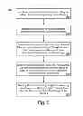 Fig. 05 - Writing data to solid state drives
