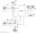 Fig. 01 - Devices and methods for operating a solid state drive