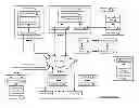 Fig. 01 - Requesting cloud data storage