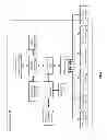 Fig. 03 - Requesting cloud data storage