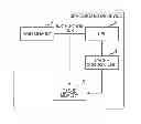 Fig. 01 - Device to control updating of cache line