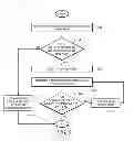 Fig. 06 - Method for peer to peer cache forwarding
