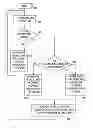 Fig. 01 - Out-of-order checkpoint reclamation in a checkpoint processing and recovery core microarchitecture