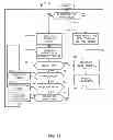 Fig. 07 - Methods and apparatus to manage partial-commit checkpoints with fixup support
