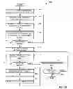 Fig. 08 - Methods and apparatus to manage partial-commit checkpoints with fixup support