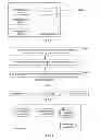 Fig. 02 - Method and apparatus for bootstrapping gateway in device management system