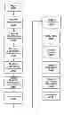 Fig. 01 - Secure communication using physical proximity