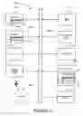 Fig. 07 - Method and system for secure form delivery
