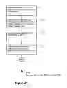 Fig. 29 - Cryptographic authentication techniques for mobile devices