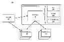 Fig. 01 - Protocol for authenticating functionality in a peripheral device