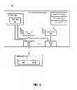 Fig. 03 - Protocol for authenticating functionality in a peripheral device
