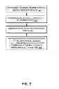 Fig. 06 - Protocol for authenticating functionality in a peripheral device