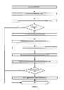 Fig. 09 - Document de-registration