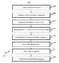Fig. 06 - System and method for combining deduplication and encryption of data