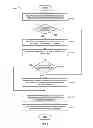 Fig. 07 - Archiving electronic content having digital signatures