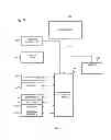 Fig. 08 - Archiving electronic content having digital signatures