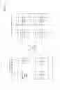 Fig. 02 - Secure lookup
