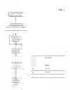 Fig. 04 - Secure lookup