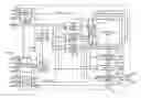 Fig. 01 - Semiconductor device employing DVFS function