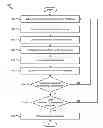Fig. 01 - Early detection of overheating devices