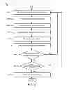 Fig. 10 - Early detection of overheating devices