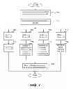Fig. 07 - Packet-based digital display interface signal mapping to micro serial interface