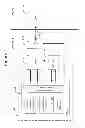 Fig. 02 - Training, power-gating, and dynamic frequency changing of a memory controller