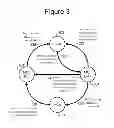 Fig. 04 - Training, power-gating, and dynamic frequency changing of a memory controller