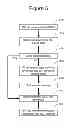 Fig. 06 - Training, power-gating, and dynamic frequency changing of a memory controller