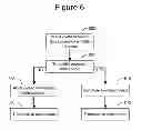 Fig. 07 - Training, power-gating, and dynamic frequency changing of a memory controller
