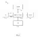 Fig. 02 - Dynamic control of reduced voltage state of graphics controller component of memory controller