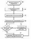 Fig. 01 - Synchronous mode replication to multiple clusters