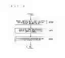 Fig. 22 - Message sequence generation method and message sequence generation device