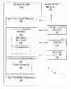 Fig. 01 - SAS self-test operations