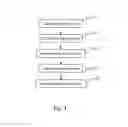 Fig. 02 - METHOD OF ENGINEERING AND DIAGNOSING A FIELD DEVICE AND A SYSTEM THEREOF