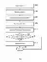 Fig. 01 - Managing operation performance